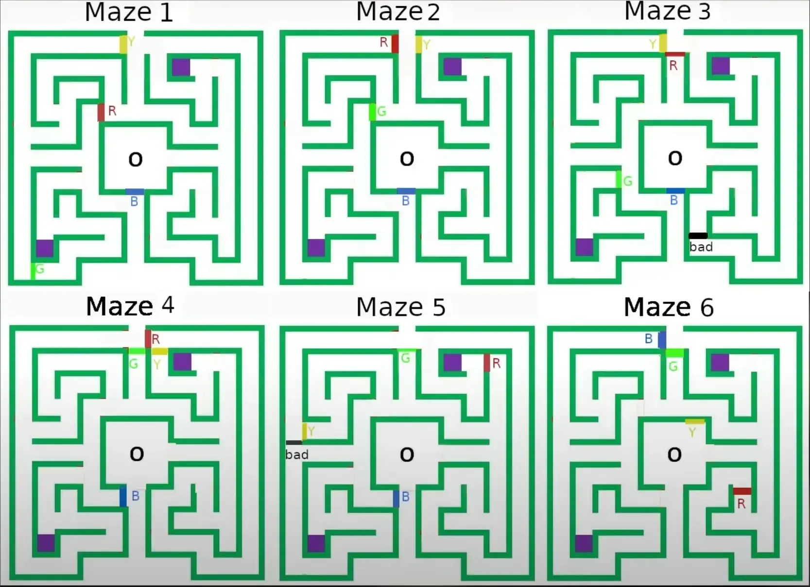 The four coloured lever switches are attached to the hedge-maze gates.