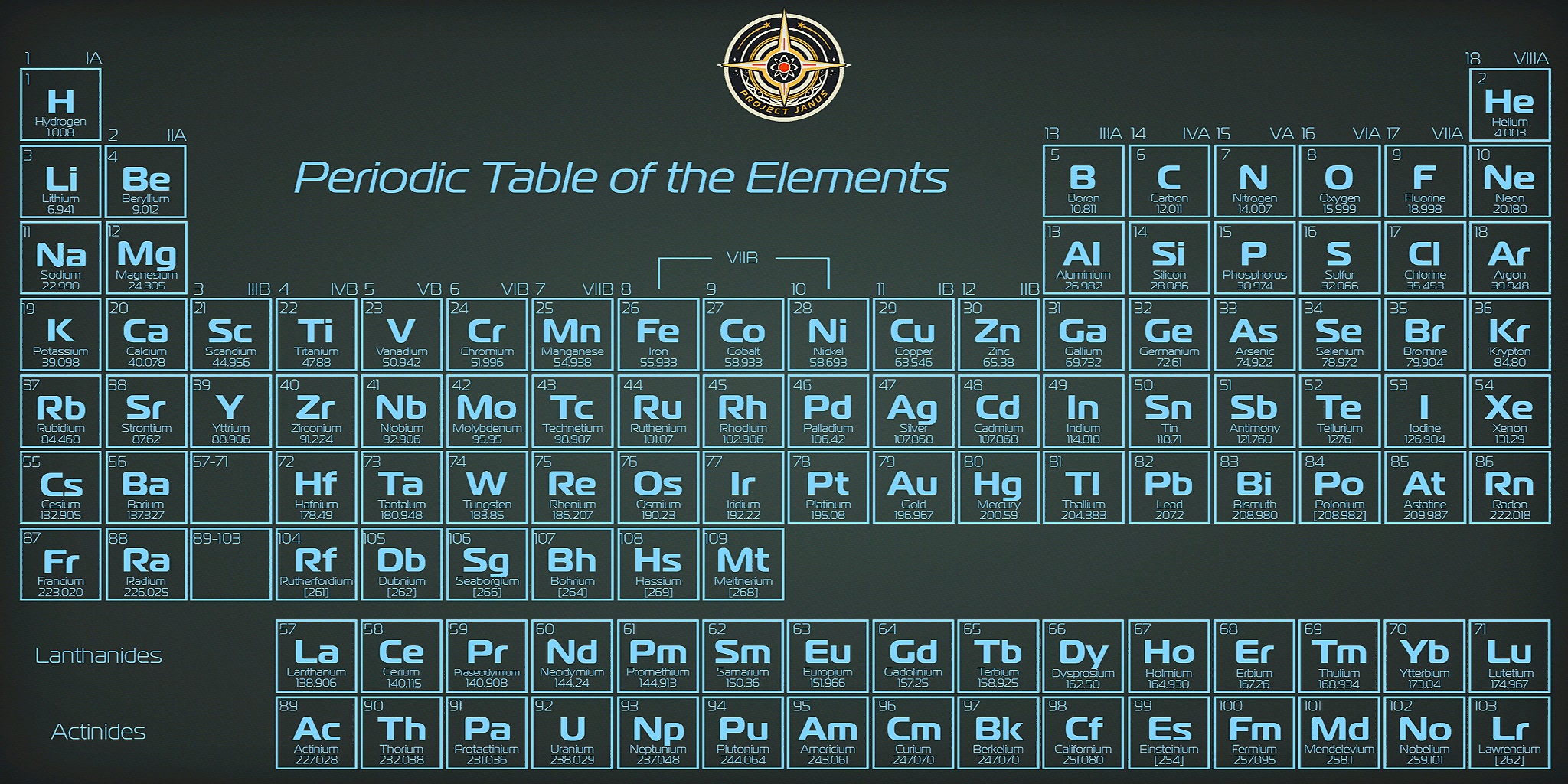 Reckoning laboratory periodic table; use the atomic number at the top of each element cell