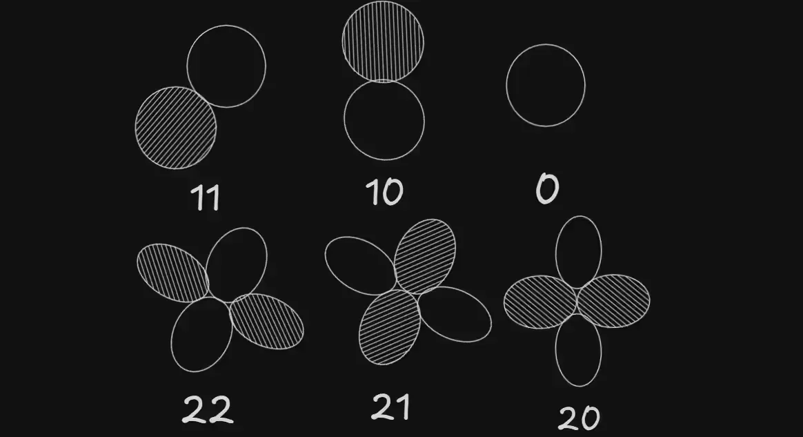 Verified six-symbol reference with values 11, 10, 0, 22, 21 and 20